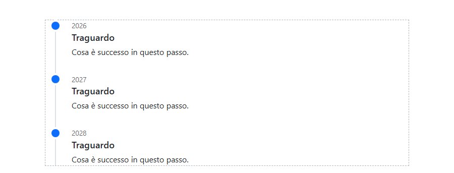 Timeline
